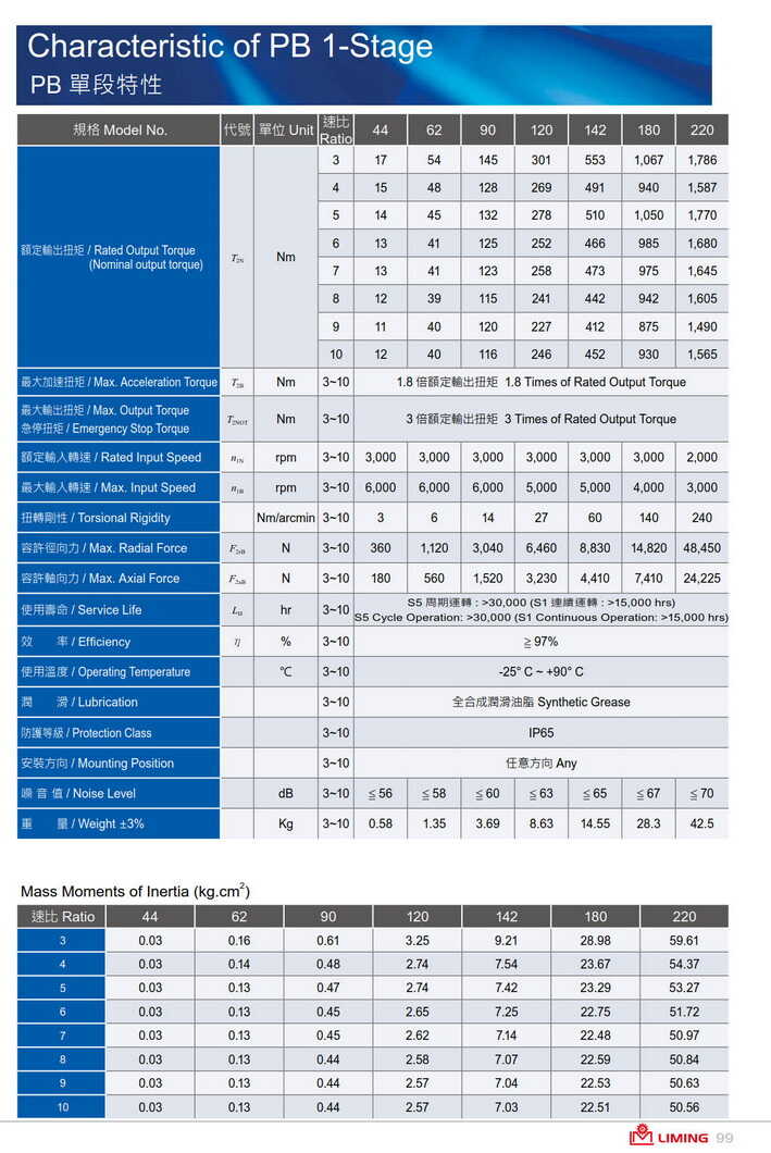行星齒輪減速機型號參數.jpg