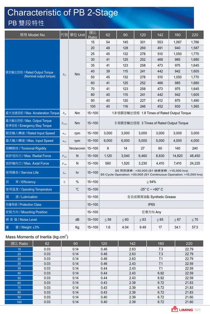 利茗 PB 系列精密行星減速機扭矩.jpg