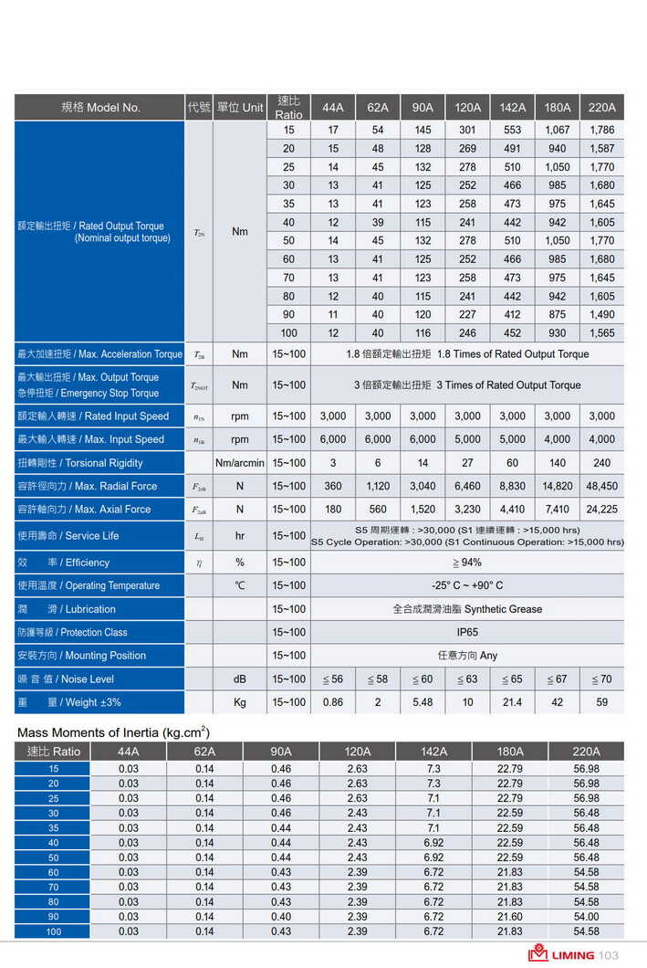 減速機扭矩表.jpg