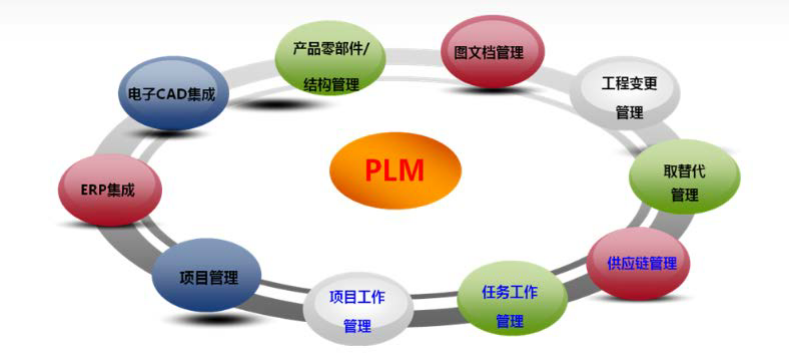 利茗減速機引進(jìn)PLM項目管理系統